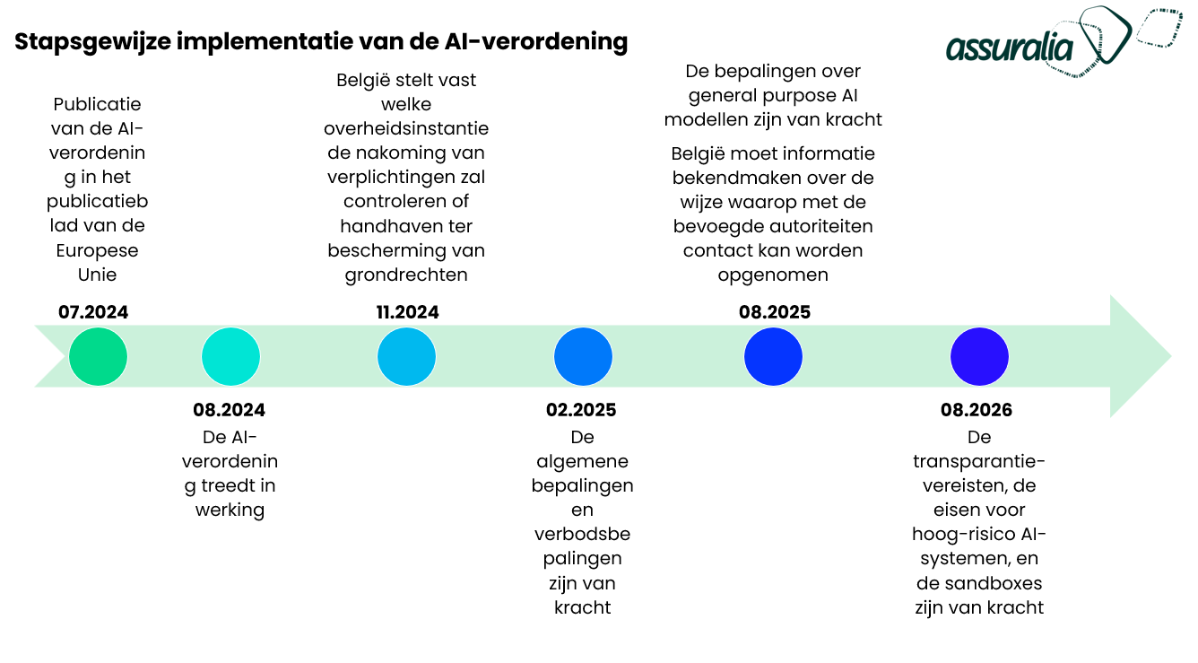 AI-verordening gepubliceerd: nu wordt het menens